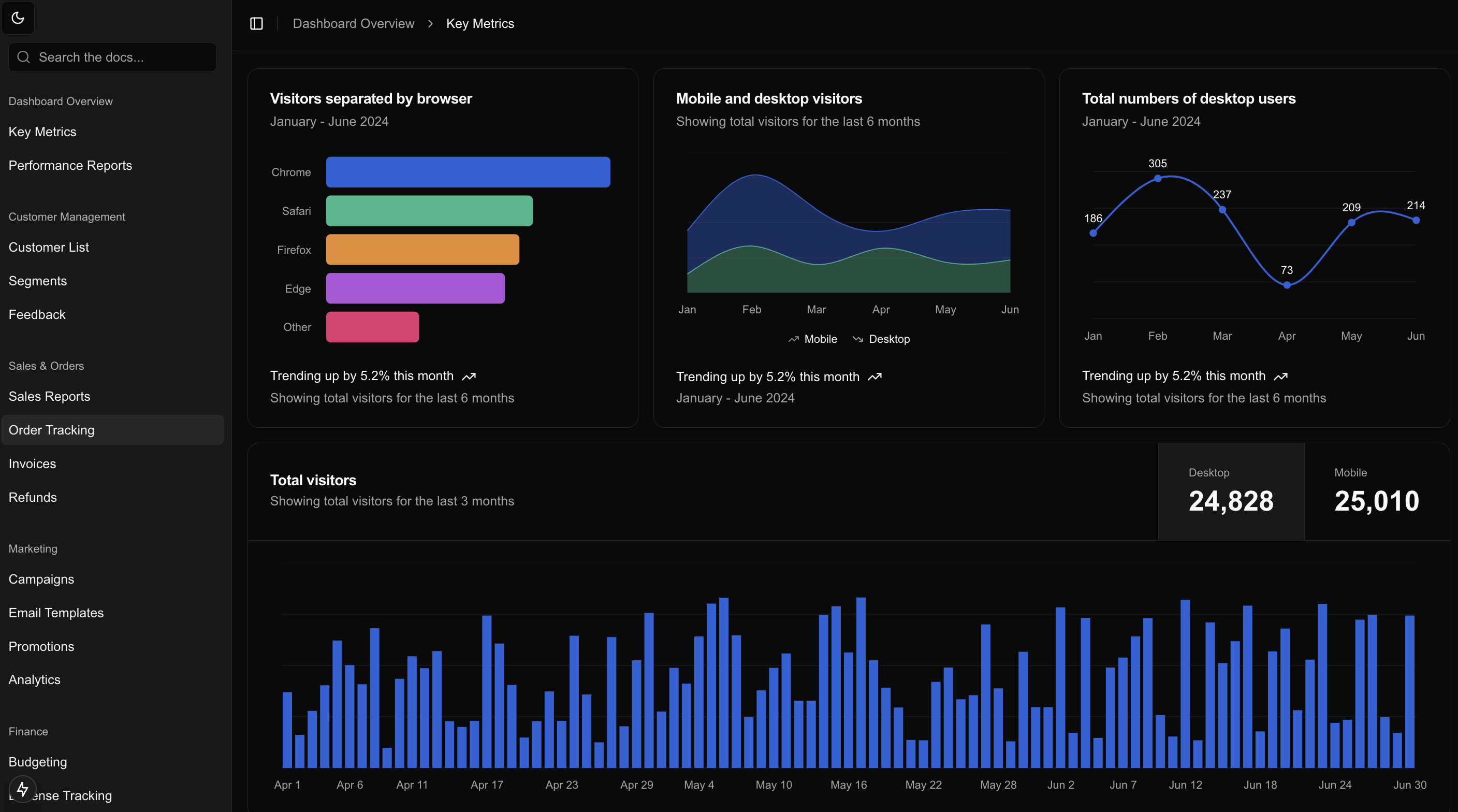 Custom Dashboard